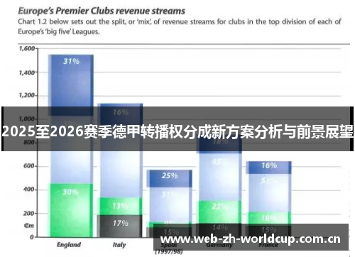 2025至2026赛季德甲转播权分成新方案分析与前景展望 2025至2026赛季德甲转播权分成新方案分析与前景展望