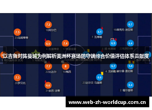 以吉鲁对阵曼城为例解析美洲杯赛场防守端综合价值评估体系贡献度 以吉鲁对阵曼城为例解析美洲杯赛场防守端综合价值评估体系贡献度